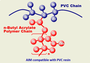 ACR Acrylic Impact Modifier(AIM)